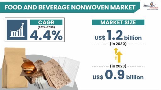Food-&-Beverage-Nonwoven-Market-Insights